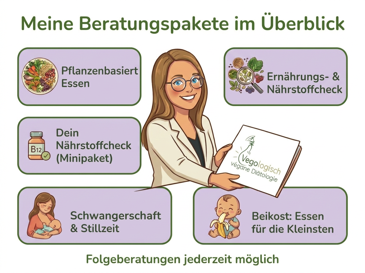 Vegologisch-Pakete im Überblick